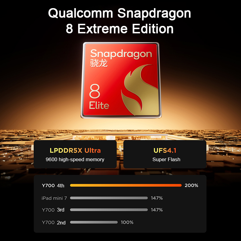 Oryginalny tablet Lenovo Legio – Pc Gaming Legion recenzja i cena