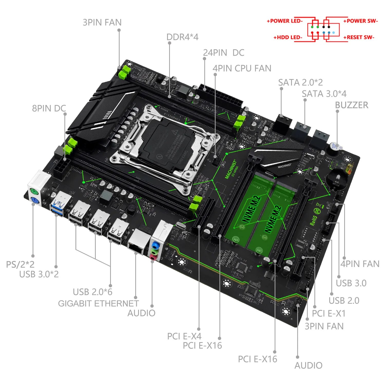 Płyta główna MACHINIST E5 MR9A – Pc Gaming Omen recenzja i cena