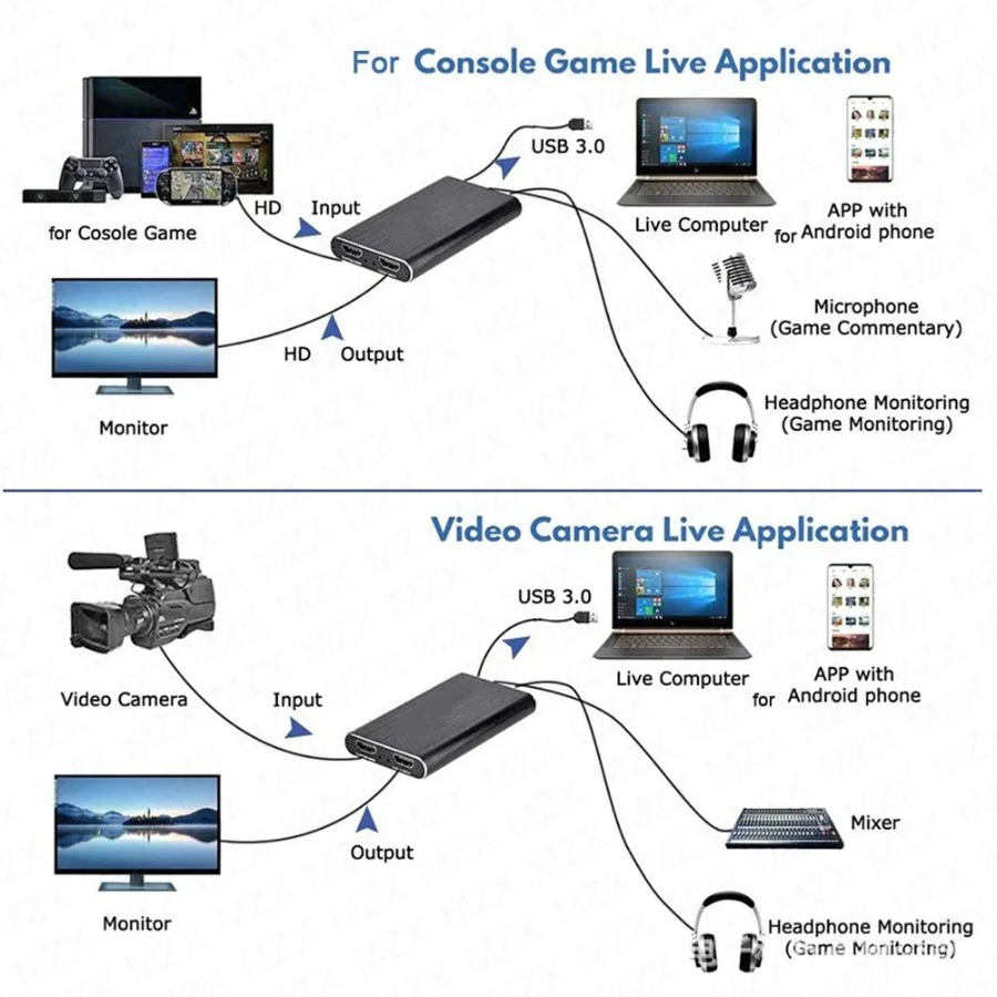 Karta przechwytywania wideo 4K – Pc Gaming Game recenzja i cena